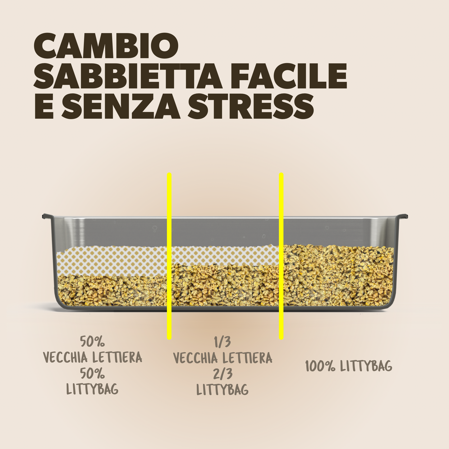 LittyBag - La Prima Sabbietta Naturale a Clumping Superficiale