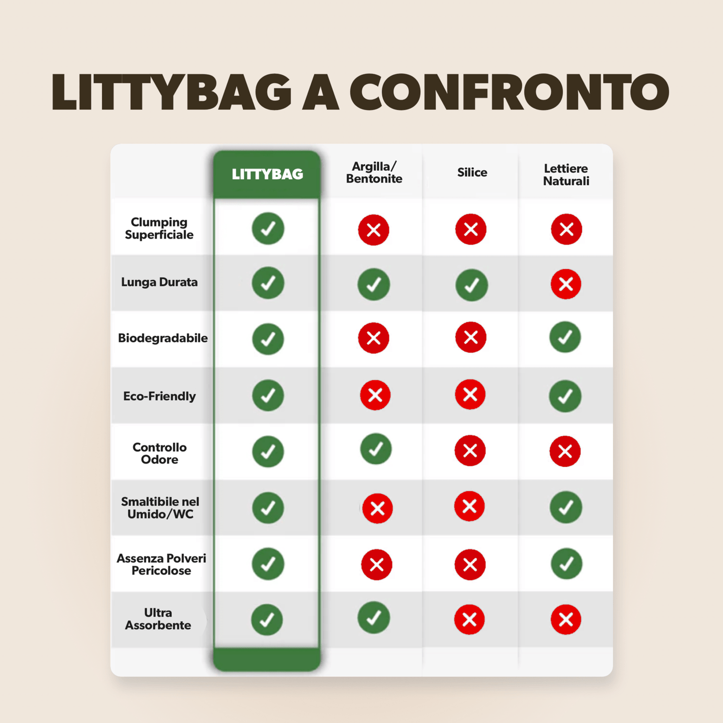 LittyBag - La Prima Sabbietta Naturale a Clumping Superficiale